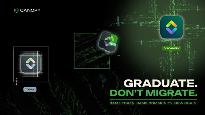 The image is a promotional graphic for Canopy, featuring the tagline "GRADUATE. DON'T MIGRATE. SAME TOKEN. SAME COMMUNITY. NEW CHAIN." alongside app icons labeled "TODAY" and "ON CANOPY," with a dark green digital aesthetic that visually reinforces the post's message about simplifying Web3 by eliminating technical complexity around chains and wallets.