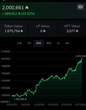 The image features a screenshot of an app that displays information about cryptocurrency, specifically Bitcoin. The screen shows a bar graph with two bars representing different cryptocurrencies - Bitcoin at 2,000,000 and Ethereum at 1,858,834. The height of each bar indicates the value (in millions) of these digital assets. Below this, there is text providing information related to their current market performance or value. The image also contains a caption that suggests something going on with cryptocurrency names like "nikepig" and "altcoins".