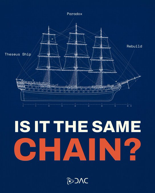 The image features a blue poster with a white illustration of a ship labeled "is it the same chain?" The title of the poster reads "Is it the same chain?", and there are three lines of text below the ship's illustration, which ask questions about the relationship between the ship's sails and its chain.