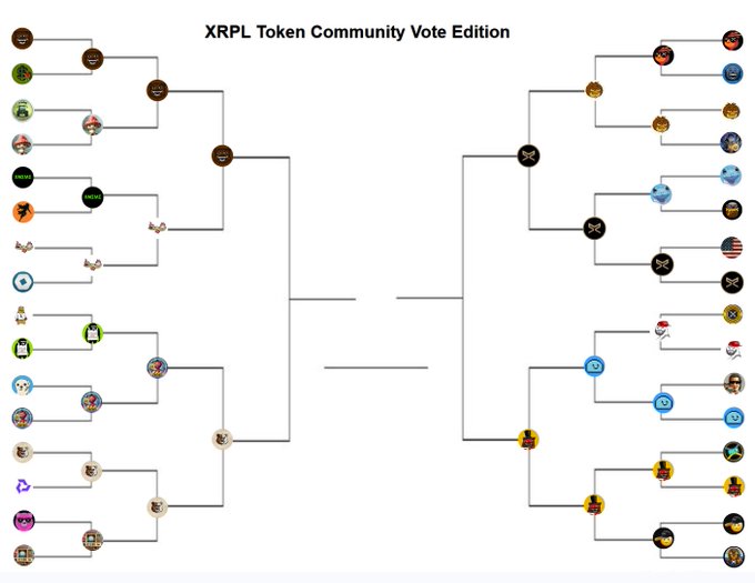 A tournament bracket titled "XRPL Token Community Vote Edition" displays the round 4 matchups, showing $FUZZY vs $TEDDY on the left side and $ARMY vs $BEAR on the right side, with lines connecting these pairings to subsequent rounds as part of an ongoing XRP Ledger community vote competition.