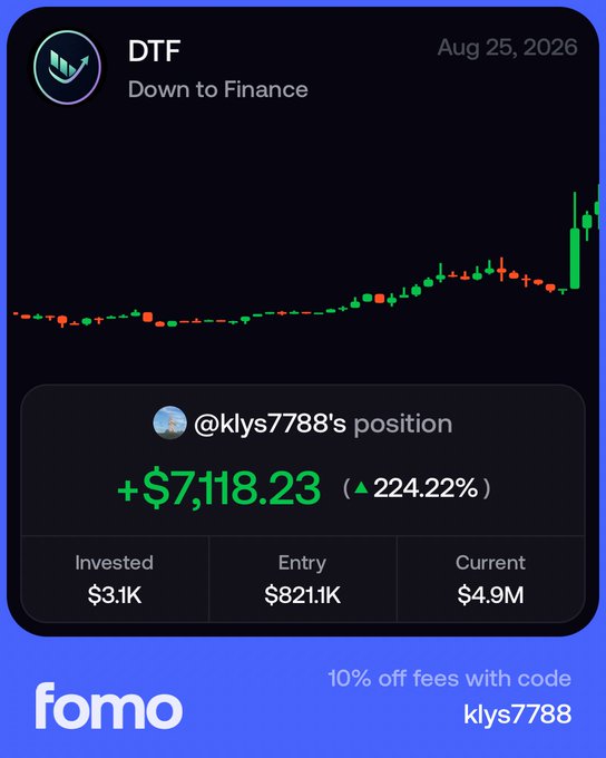 A promotional graphic for 'fomo' shows a trading position for the DTF (Down to Finance) token on August 25, 2026, highlighting @klys7788's profit of +$7,118.23 (▲224.22%) on a $3.1K investment with a 10% off fees promo code 'klys7788'.