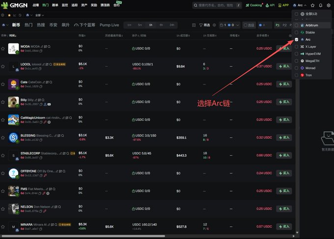 The image shows the GMGN platform's "Pump Live" page displaying real-time token launches and market data, with a red arrow pointing to select the "Arc" chain in the right sidebar menu, accompanied by Chinese text "选择Arc链" (Select Arc Chain). This relates to the post about the Arc Mainnet launch by highlighting the GMGN tracking tool used to monitor potential 100x projects across various tokens including MODA, LOLOL, Cute CoinCat, Silly Billy, CatMagicUnicorn, BLESSING, STABLECOIN, OFFBYONE, FMS, NELSON, and MINARA, all showing USDC trading pairs and market metrics.