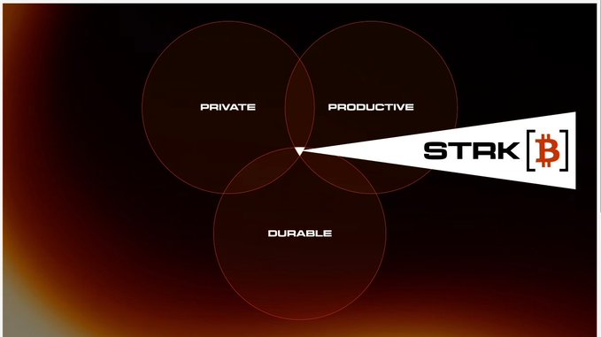 A graphic on a dark red background displays three overlapping circles labeled 'PRIVATE', 'PRODUCTIVE', and 'DURABLE', with a white triangle pointing to the center containing the 'STARK [B]' logo.