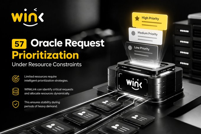 A promotional graphic for 'Wink' featuring '57 Oracle Request Prioritization Under Resource Constraints,' with a 3D illustration showing High, Medium, and Low Priority requests being processed by a 'WinkLink' server.