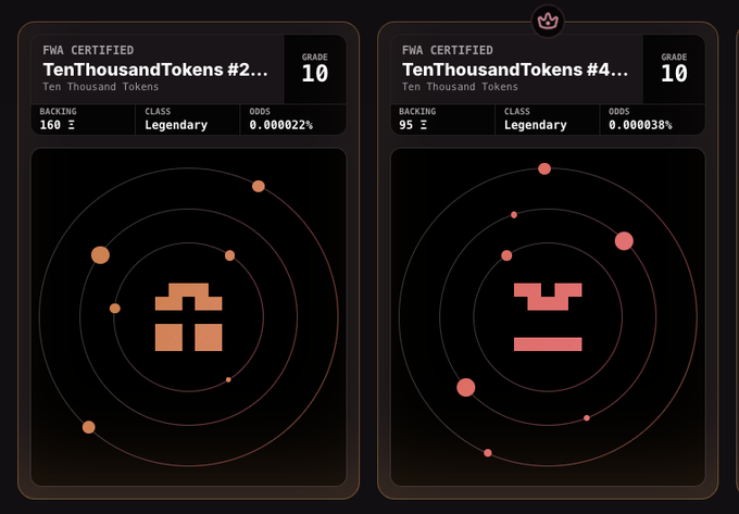 Two digital collectible cards titled "FWA CERTIFIED TenThousandTokens" with "Ten Thousand Tokens" subtitle, both Grade 10 and Legendary class, showing odds of "0.000022%" and "0.000038%" with backing values of "160" and "95".