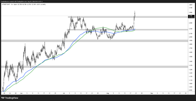 The image shows a TradingView chart of USDCAD on the 4-hour timeframe, with the price recently breaking above a key resistance level near 2.300 (highlighted) to reach new all-time highs, confirming the bullish breakout referenced in the post about entering price discovery.