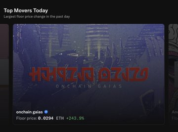 A screenshot from a crypto trading platform showing 'Top Movers Today' with 'onchain gains' listed at floor price 0.0294 ETH, up +243.8%, featuring stylized red text 'ONCHAIN GAIAS'.