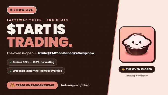 The image is a promotional graphic announcing the launch of the $TART token on the BNB Chain via PancakeSwap, featuring a cute pie mascot and the headline "$TART IS TRADING." Key details highlight that claims are open with no vesting, liquidity is locked for 12 months with a verified contract, and directs viewers to tartswap.com/token—aligning with the celebratory post about $TART "just getting started."