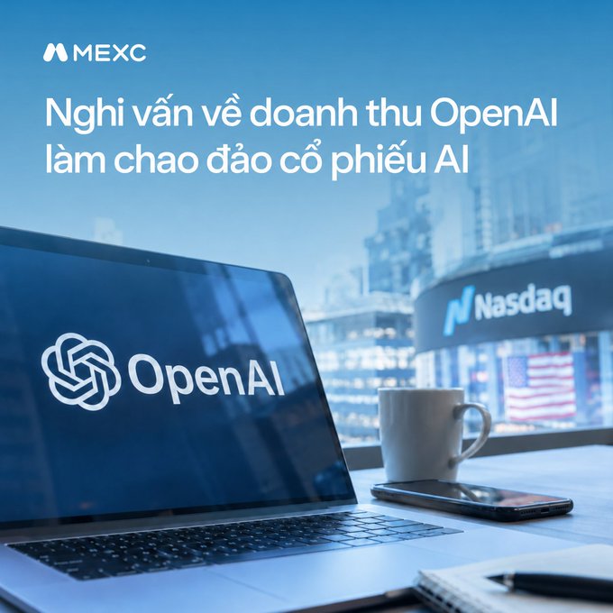 A MEXC article graphic titled 'Nghi vấn về doanh thu OpenAI làm chao đảo cổ phiếu AI' featuring an OpenAI logo on a laptop screen with the Nasdaq in the background.