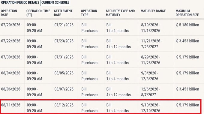 A financial schedule table titled 'CURRENT SCHEDULE' listing Bill Purchases operation details, with the last row dated 08/11/2026 highlighted in red.