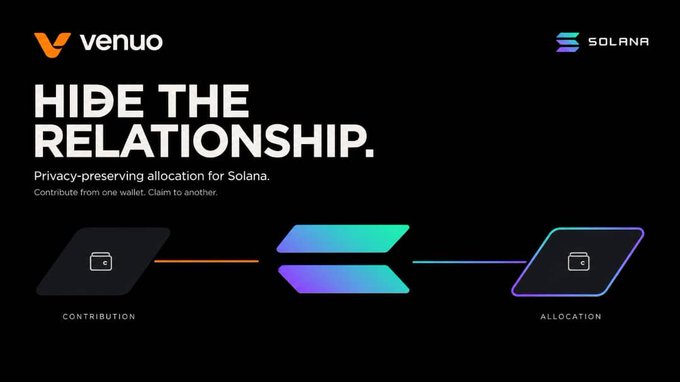 Venuo Solana promotional graphic titled 'Hide the Relationship,' illustrating privacy-preserving on-chain allocation with contribution flowing through a Solana bridge to an allocation wallet.