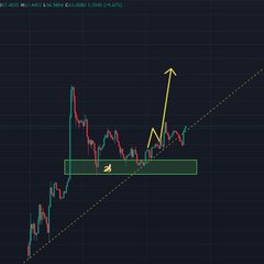 A candlestick chart showing a breakout pattern with annotated arrows, a highlighted green box, and a diagonal trendline on a dark background.