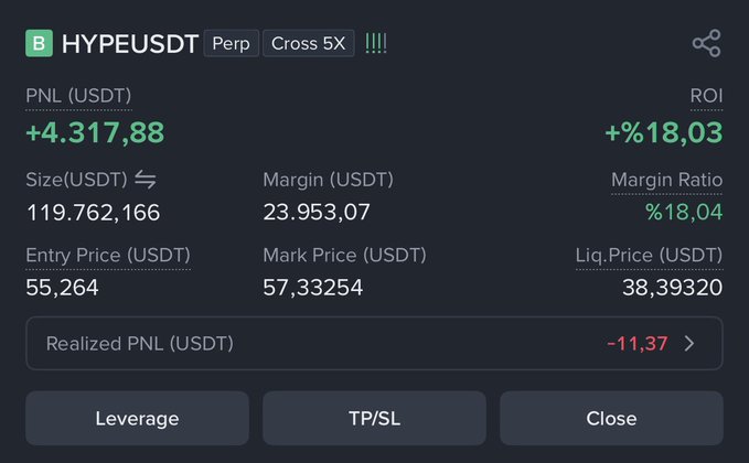 The image shows a trading screen with various numbers, symbols, and indicators displayed that seem to represent stock prices or other financial information. This might be a stock chart for an online trading service like Hyper Liquid. The text above the graph suggests it is an interactive platform where traders can see their positions in real-time.