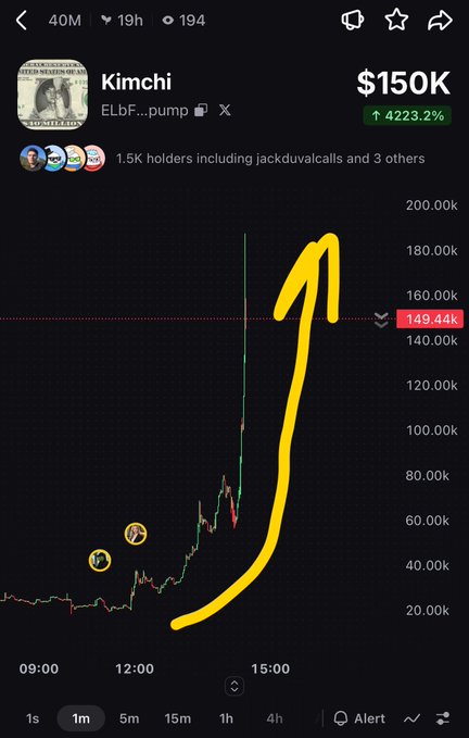 A cryptocurrency trading chart screenshot showing a token named 'Kimchi' with a massive 4223.2% price increase to $150K, featuring a hand-drawn yellow arrow pointing upward to highlight the surge.