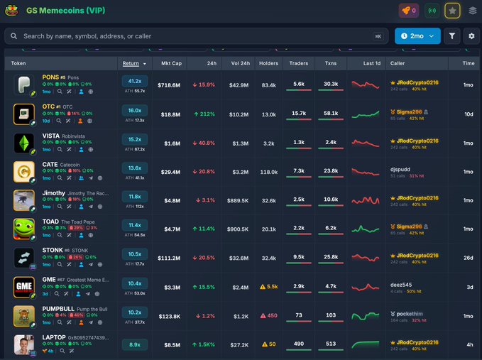 A screenshot of the GS Memecoins (VIP) dashboard showing a list of tokens including PONS at 41.2x return with $718.6M market cap, supporting the post's claim of a 42x gain on the $PONS token in the memecoin group.