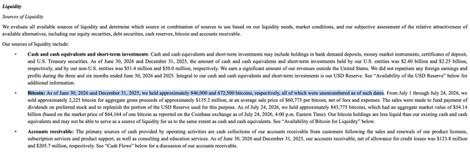 A screenshot of a financial document section titled 'Liquidity' and 'Sources of Liquidity', detailing cash, bitcoin holdings (~846,000 and 672,500 coins as of June 30, 2026 and December 31, 2025), and accounts receivable information.