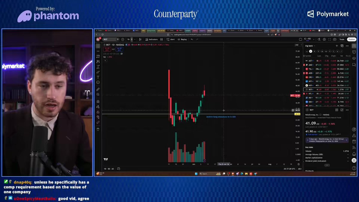 The focus of the image is a man sitting in front of a computer screen, which is displaying an econometrics chart related to stock market trends or cryptocurrency prices. The post appears to explain why investing through RoboStrategy, specifically in Bitcoin, makes more sense than investing with MicroStrategy. The man's face, however, is not visible as it is positioned behind the screen.