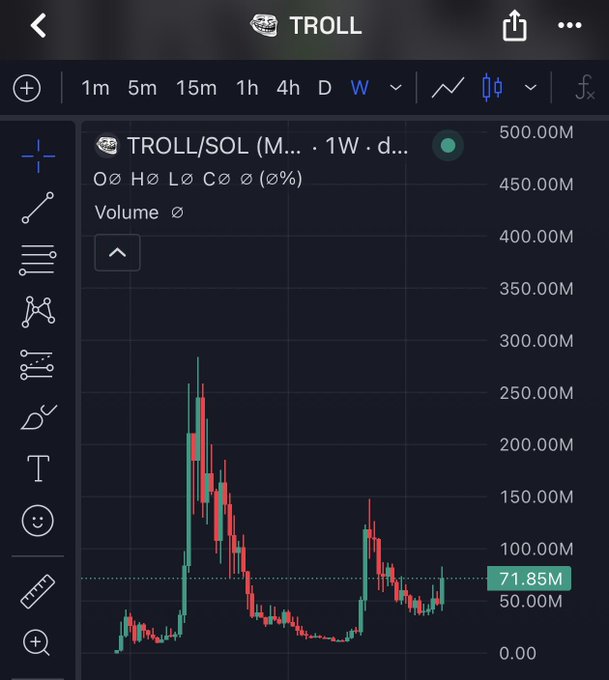 A mobile trading chart screenshot showing TROLL/SOL trading pair data with a weekly timeframe, displaying candlestick patterns and a current volume indicator at 71.85M.