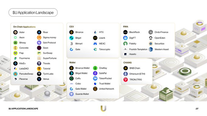 This image is a poster displaying an infographic about Bitcoin and cryptocurrency trading apps from the creators of U.S. Investment Landscape. The infographic highlights various applications available within the platform, including Chia, XRP, Ripple, Etherum, Dash, Binance, Bitfinex, Dogecoin, and others. It also includes some charts for better understanding. This poster is aimed at promoting the expansion of the U.S. Investment Landscape's ecosystem to include these new cryptocurrency applications that are bridging traditional financial institutions with emerging Web3 technologies.