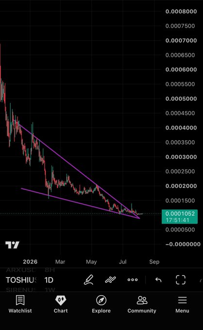 A TradingView weekly chart of $STBL (Toshi/USUSDT) on ARXUS8H showing a clear falling wedge pattern with price declining from ~0.000700 to 0.0001052, which the accompanying post uses to draw a parallel to $SKYAI's similar breakout structure in anticipation of a 300% upside move on the BNB chain.