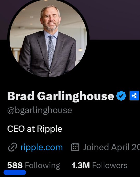 This image shows the Twitter profile of Brad Garlinghouse, CEO of Ripple, with 588 following and 1.3M followers, directly relating to the post's call to action to increase his following count.