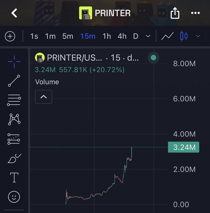 A trading chart screenshot showing 'PRINTER/USDT' token with a +20.72% gain, volume of 3.24M, on a 15-minute timeframe with price climbing sharply upward.