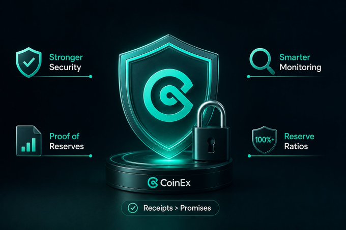 A CoinEx security advertisement displays a shield and lock graphic highlighting 'Stronger Security', 'Smarter Monitoring', 'Proof of Reserves', 'Reserve Ratios', and the slogan 'Receipts > Promises'.