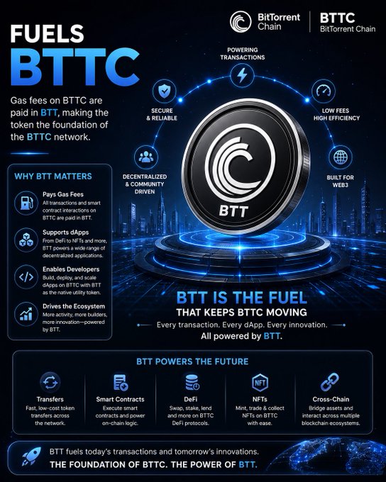 Promotional infographic for BTTC (BitTorrent Chain) explaining that BTT is the fuel for the BTTC network, highlighting features like low fees, smart contracts, DeFi, and cross-chain functionality.