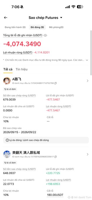 A mobile app screenshot showing crypto futures trading results in USDT, with a total loss of -4,074.3490 USDT and user account details visible.