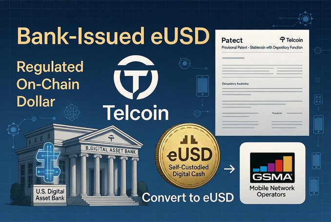 An informational graphic about 'Bank-Issued eUSD' by 'Telcoin' describing it as a 'Regulated On-Chain Dollar', featuring a U.S. Digital Asset Bank building, eUSD coin, patent document, and GSMA Mobile Network Operators.
