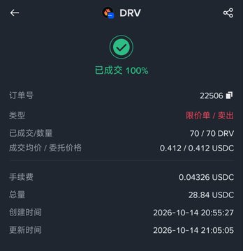 The image shows a completed Binance order confirmation for DRV, confirming a successful sell of 70 DRV at 0.412 USDC per unit, totaling 28.84 USDC (order #22506), which corresponds to the $DRV sale mentioned in the post's October 14 income summary.