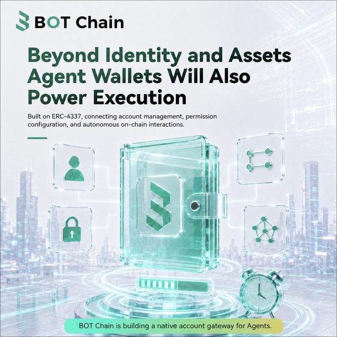 A promotional graphic for 'BOT Chain' with the headline 'Beyond Identity and Assets Agent Wallets Will Also Power Execution,' featuring a digital wallet illustration on a city skyline background with notes about being built on ERC-4337.