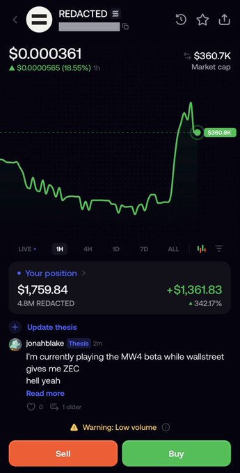 The screenshot shows a crypto trading app displaying the "REDACTED" token at $0.000361 with a 8.55% gain over 1 hour and a $360.7K market cap. The user's position shows a profit of +$1,361.83 (342.17%) on 4.8M REDACTED tokens, which aligns with the post about profiting from the token after spotting it early and holding through the ZEC ETF news-driven rally.