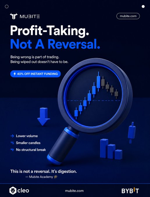 A promotional graphic for Mubite featuring the headline 'Profit-Taking. Not A Reversal.' with a magnifying glass over a candlestick chart, highlighting lower volume and smaller candles.