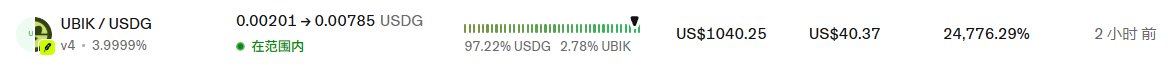 A cryptocurrency price tracker showing UBIK/USDG pair at 0.00201 → 0.00785 USDG, with US$1040.25 total, 24,776.29% change, and 97.22% USDG / 2.78% UBIK composition, marked '2 hours ago'.