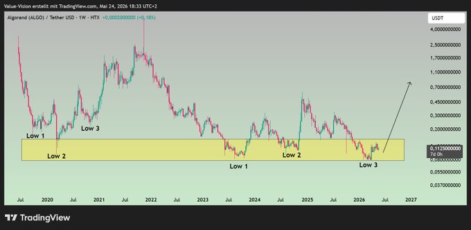 xtradingview.com's chart displays a downward trend for Bitcoin, with the price dropping from $5,000 to $4,800 over six months.