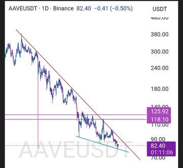 The image features a chart of Bitcoin against US dollar, with an upward-pointing blue line indicating Bitcoin's increase over time compared to the US dollar. The US dollar has been performing relatively poorly in comparison. The caption explains that Bitcoin has outperformed the market, implying that altcoins like AaveusdT and Crv coins are lagging behind or not as successful in comparison.