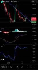 A TradingView chart displaying Tezos (XTZ/USD) on a daily timeframe with RSI, MACD, and OBV indicators below the candlestick price chart.
