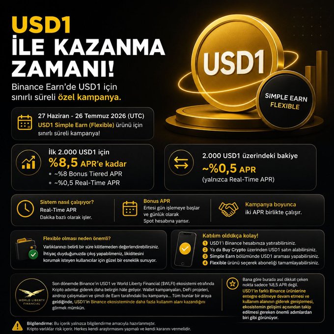 The image is a Binance Earn promotional graphic for the USD1 Simple Earn (Flexible) campaign, running June 27 – July 26, 2026 (UTC), offering up to 8.5% total APR (8% Bonus Tiered + 0.5% Real-Time) on the first 2,000 USD1 and ~0.5% APR on balances above 2,000 USD1, alongside warnings and participation steps. It directly visualizes the post's announcement of the limited-time USD1 Flexible product campaign with the headline "USD1 İLE KAZANMA ZAMANI!"