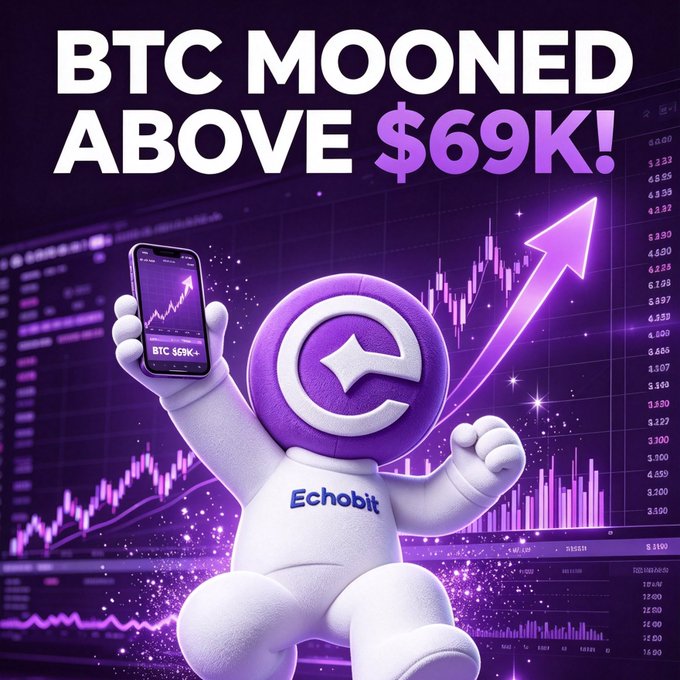 A promotional graphic featuring a purple mascot holding a phone displaying 'BTC 69K+', with bold text reading 'BTC MOONED ABOVE $69K!' and the 'Echobit' logo, set against a neon chart background.