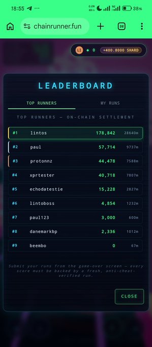 The image shows a phone screen displaying a leaderboard for an endless run game, with various statistics such as the number of players, their scores, and the top runners' names. The post also mentions that there are "testing in place Endless run game on XPR Network by @paulgrey Come join the fun LintosTest result on chainrunner.fun". This suggests that the leaderboard is being used to rank players based on their performance in the game, and it could be a part of an online gaming community or event where participants compete against each other for high scores.