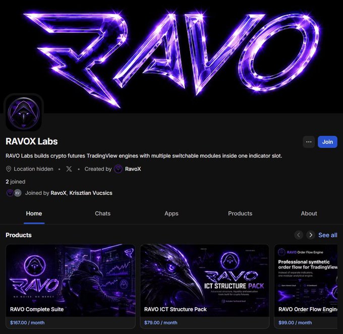 The image shows the RAVOX Labs Whop storefront, promoting a crypto futures TradingView indicator ecosystem. Visible products include “RAVO Complete Suite” ($167/month), “RAVO ICT Structure Pack” ($79/month), and “RAVO Order Flow Engine” ($99/month), with membership shown as 2 joined.
