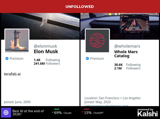 The image shows a Kalshi prediction market page titled "UNFOLLOWED" displaying two Twitter profiles side by side—Elon Musk (@elonmusk) with 241.6M followers and Whole Mars Catalog (@wholemars) with 2.1M followers—with prediction bars showing 69% on "Best AI at the end of 2026?" for Claude and 15% for ChatGPT. The post's mention of Omar and Whole Mars Catalog relates to the image by suggesting Omar may have unfollowed both Musk and the Whole Mars Catalog account, which is the event being bet on.
