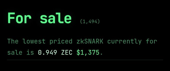 A digital advertisement with a black background and green text that reads 'For sale (1,494) The lowest priced zkSNARK currently for sale is 0.949 ZEC $1,375.'