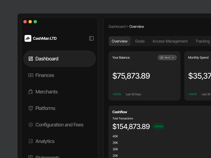 A dark-themed financial dashboard for 'CashMan LTD' shows a sidebar menu (Dashboard, Finances, Merchants, Platforms, etc.) and an overview displaying 'Your Balance' of $75,873.89 and 'Cashflow Total Transactions' of $154,873.89.