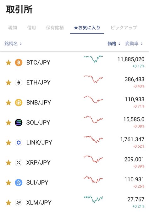 A Japanese cryptocurrency exchange interface displays a "Favorites" tab listing eight crypto/JPY pairs with their current prices and 24-hour changes, including BTC/JPY at 11,885,020 (+0.17%), ETH/JPY at 386,483 (-0.43%), and XLM/JPY at 27.767 (+0.21%), all showing relatively flat or slightly negative movements that align with the post's observation of a calm, wait-and-see market mood at the start of the week ahead of major events like the CLARITY Act.