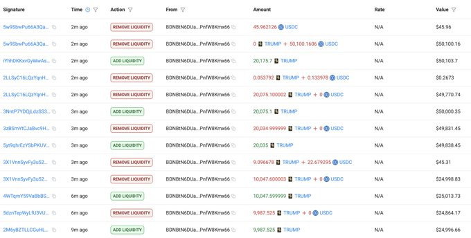 The image displays a transaction log from a blockchain tracker showing a series of "ADD LIQUIDITY" and "REMOVE LIQUIDITY" actions involving the $TRUMP token paired with USDC, with notable withdrawals including 45.162126 USDC, 50.101608 USDC, and 24.99883 USDC, illustrating the alleged pattern of adding TRUMP tokens and withdrawing USDC flagged by the post.