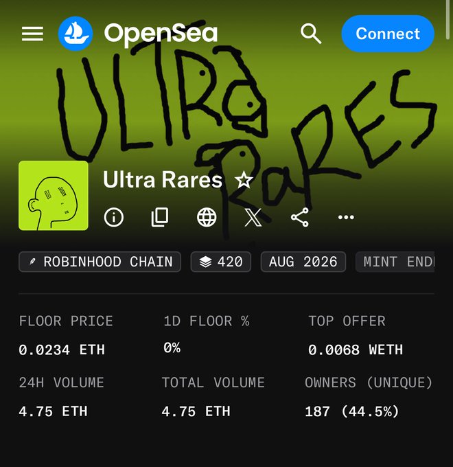 An OpenSea NFT collection page for 'Ultra Rares' on Robinhood Chain, showing a floor price of 0.0234 ETH, 24H volume of 4.75 ETH, and 187 unique owners, with large hand-drawn text reading 'ULTRA RARES' overlaid.