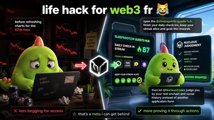 A side-by-side meme contrasts a stressed green dinosaur at a declining "wen token gm als ser?" laptop with an empowered version using the Sleepagotchi Quests Hub, achieving an 87 daily check-in streak and earning Nucleus Judgement "EXCELLENT" verification for proven onchain and social history. The "life hack for web3 fr" graphic promotes Sleepagotchi's gamified wellness tracking on Solana as a way to earn access through actions rather than begging.