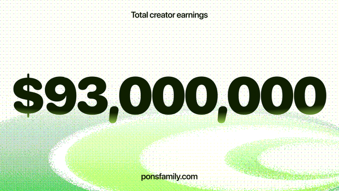 The graphic highlights "$93,000,000" in large bold text under the heading "Total creator earnings," accompanied by a green swirling background and the website "ponsfamily.com," visually reinforcing the milestone that Token Creators have reached $93 million in earnings on Pons.